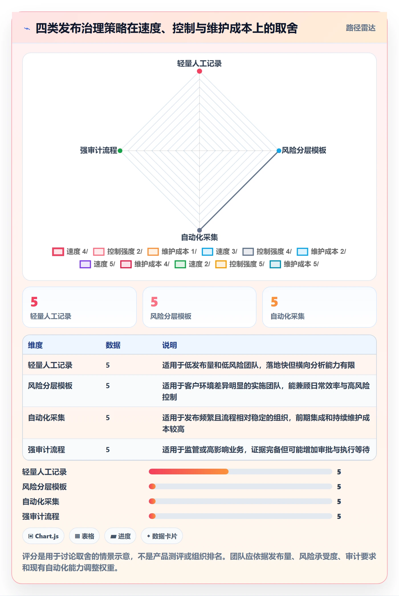 发布记录实操方法:实施团队提升发布管理效率的数据分析方法与模板