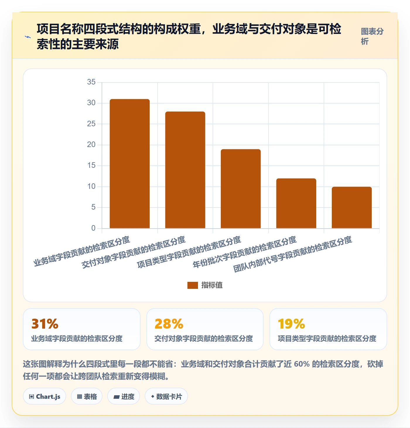 项目名称落地方案:研发团队开展项目立项的效率提升案例解析