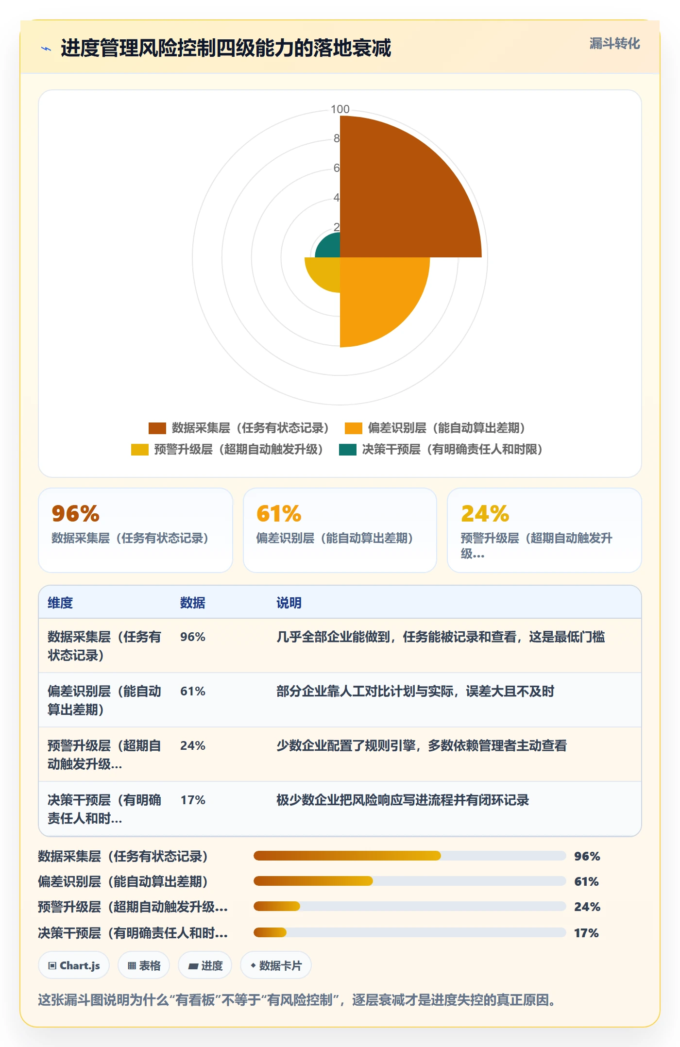 任务进度落地方案：企业管理者开展进度管理的风险控制案例解析