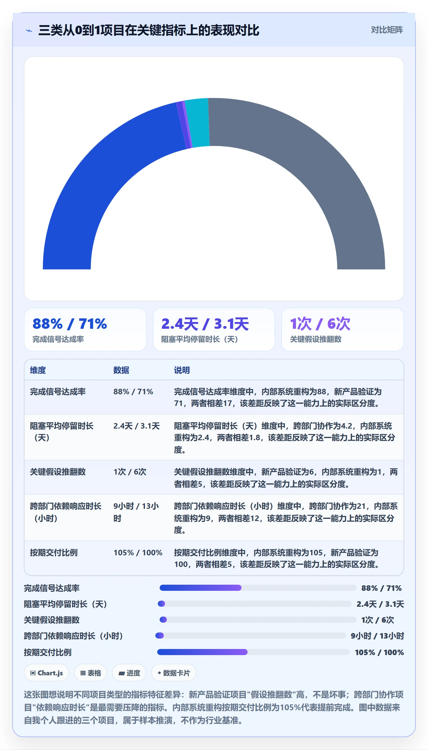 开始怎么做?项目负责人数据分析:任务执行从0到1
