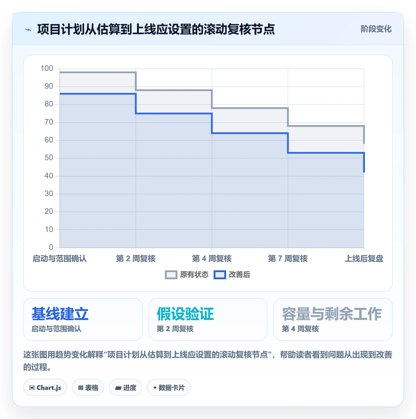 人力资源计划如何做好工作量?产品经理风险控制与操作步骤