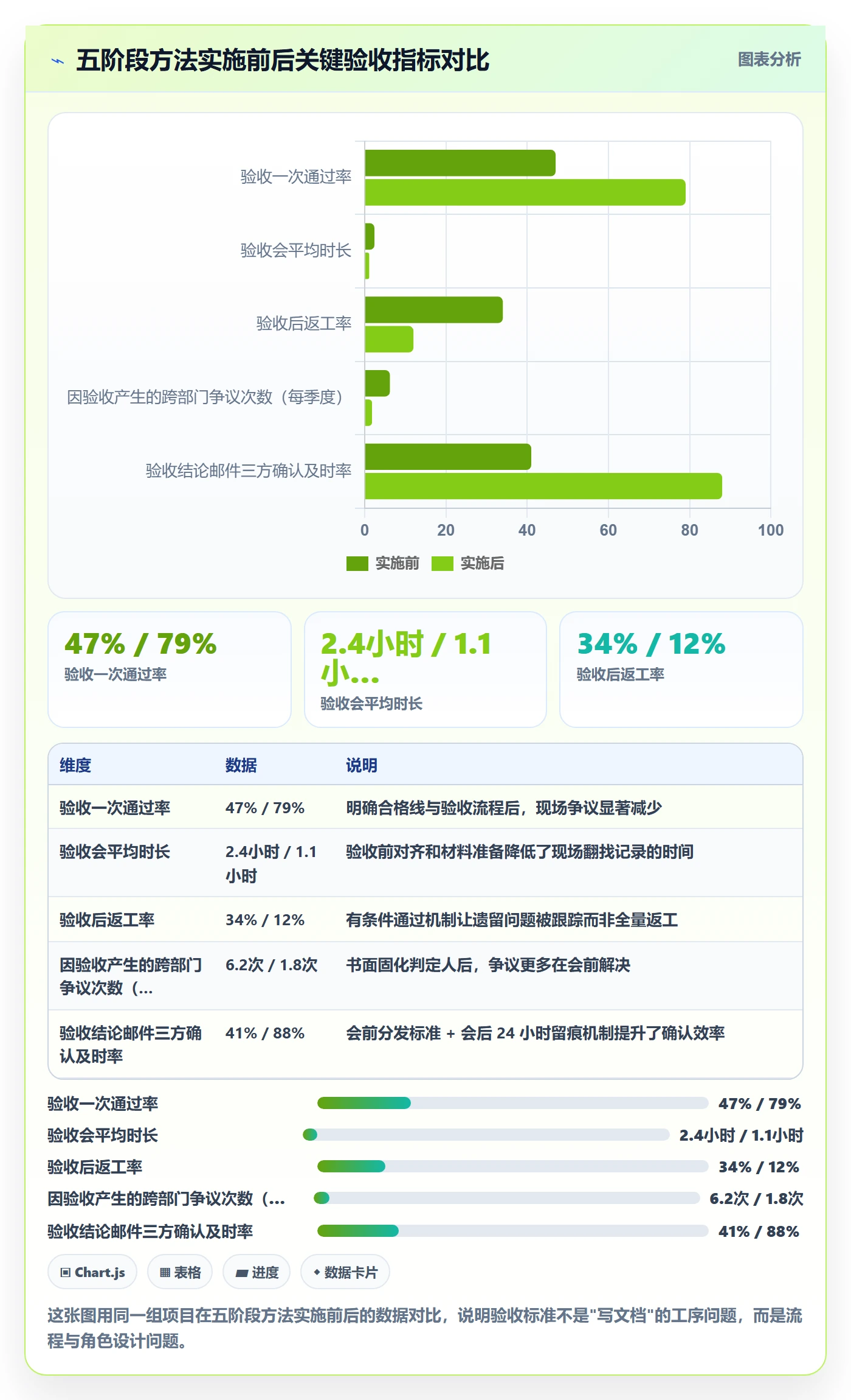 验收标准怎么做?项目负责人实操方法:任务验收从0到1