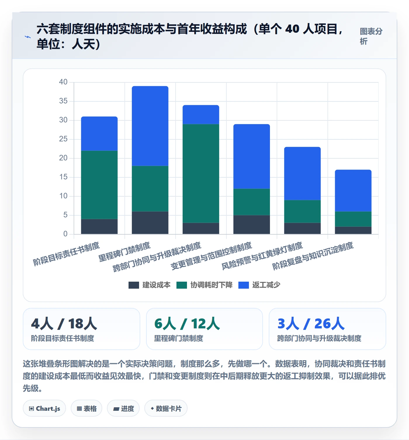阶段目标落地方案:项目负责人开展项目目标的制度设计案例解析