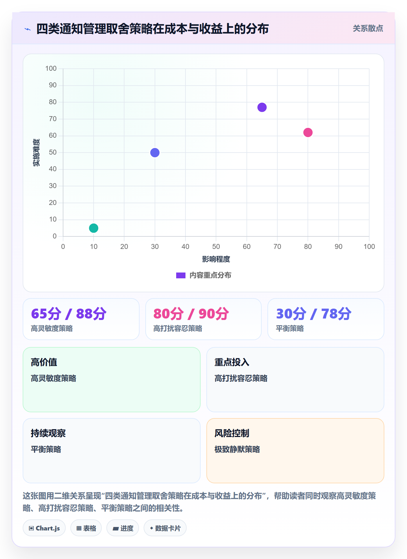 消息通知管理指南:实施团队如何做好任务提醒,数据分析全流程