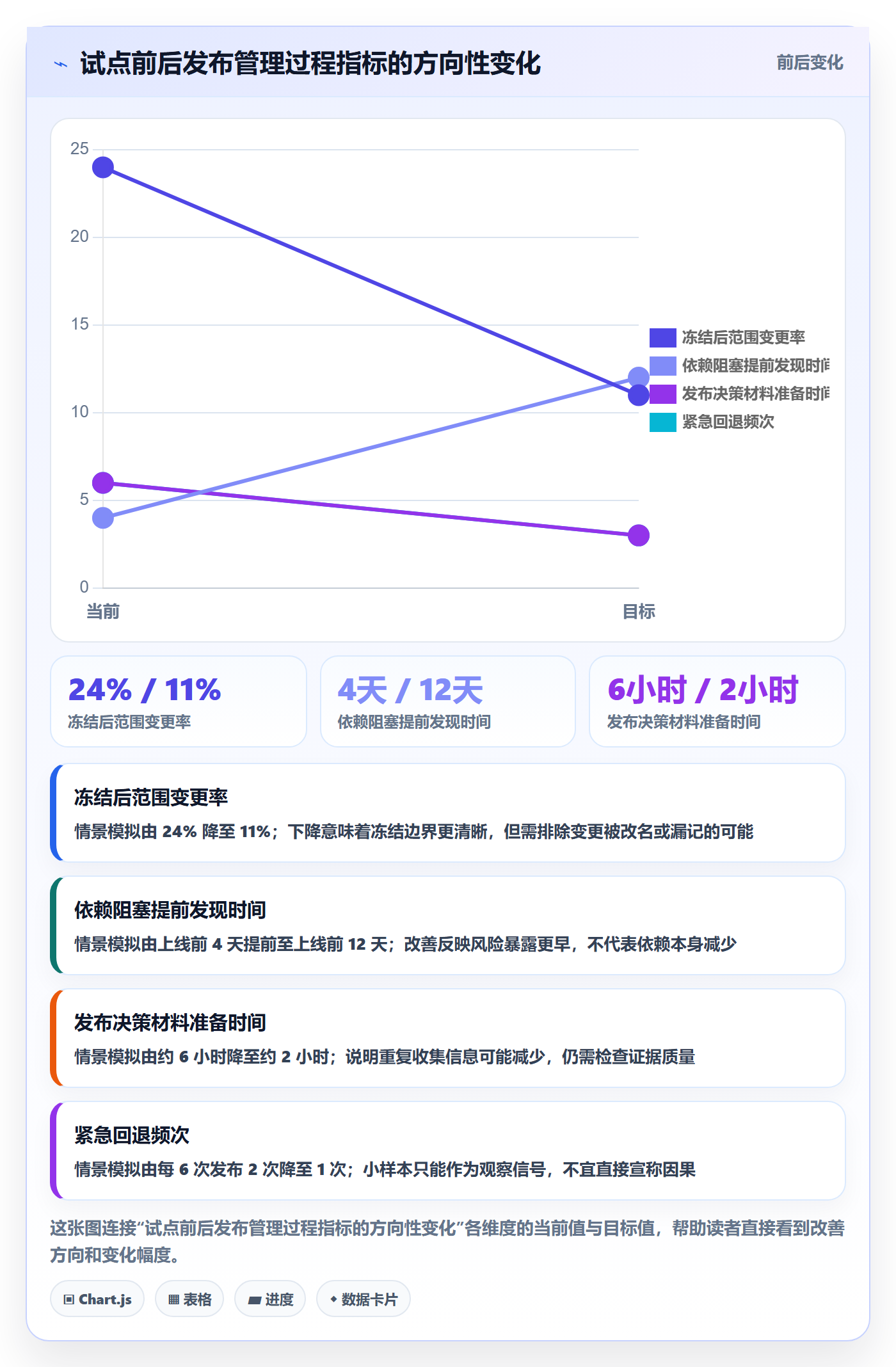 版本管理Release全流程:项目经理流程优化与一文讲清