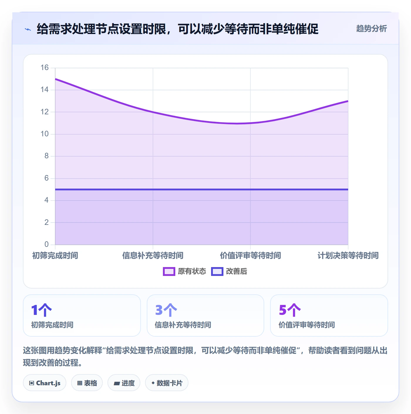 需求管理如何做好需求池?项目成员入门指南与操作步骤
