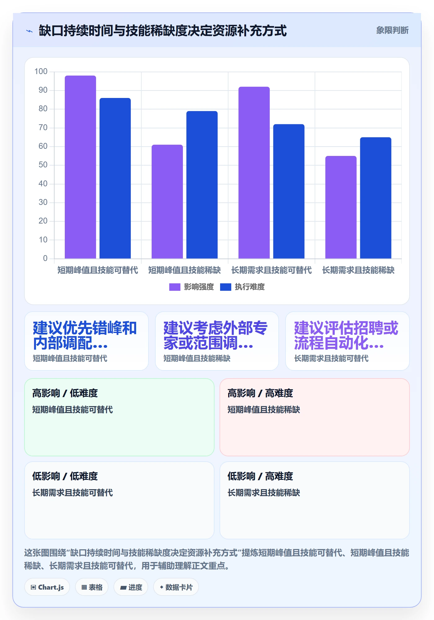资源平衡管理指南:管理层如何做好资源负载,制度设计全流程