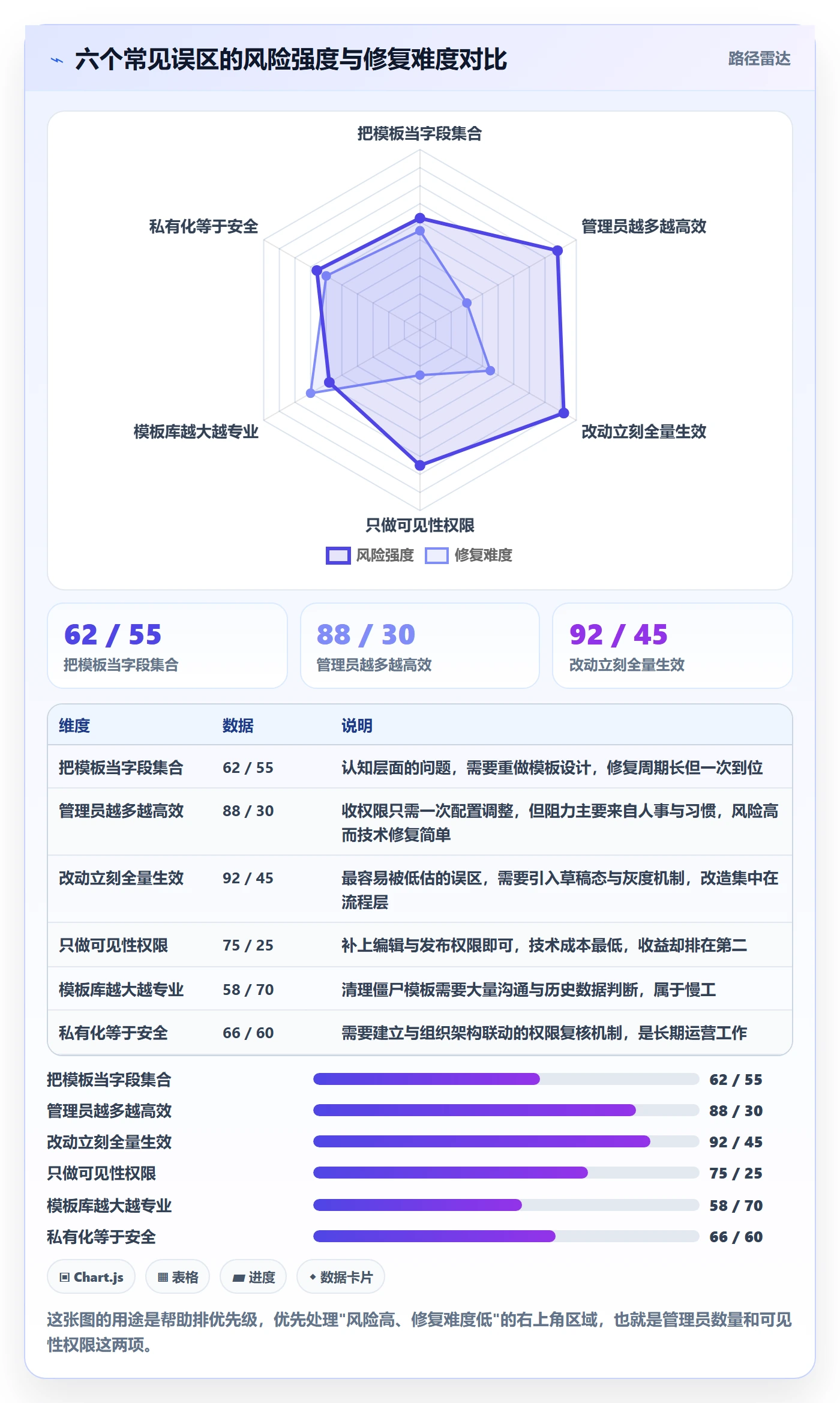 项目模板模板权限教程:产品经理协同管理,避坑指南