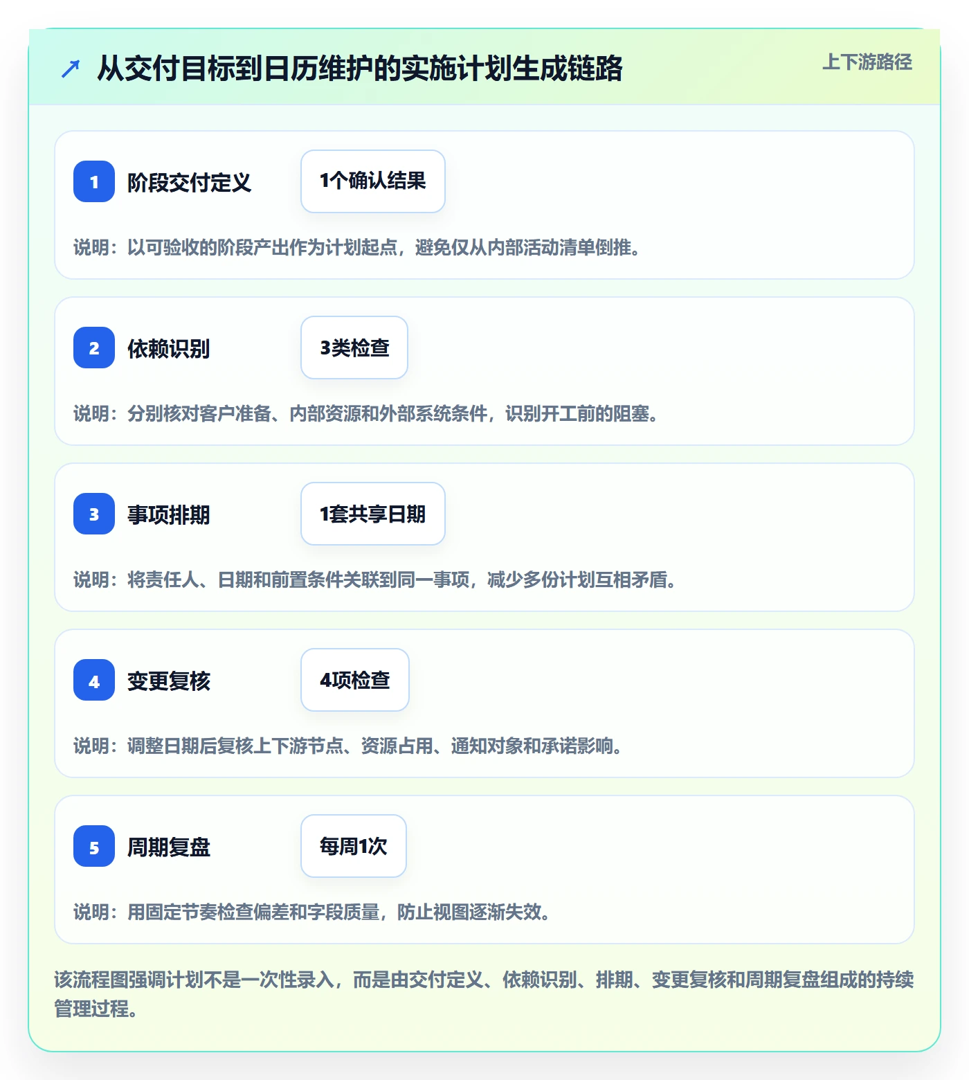 计划安排落地方案:实施团队开展日历视图的效率提升案例解析