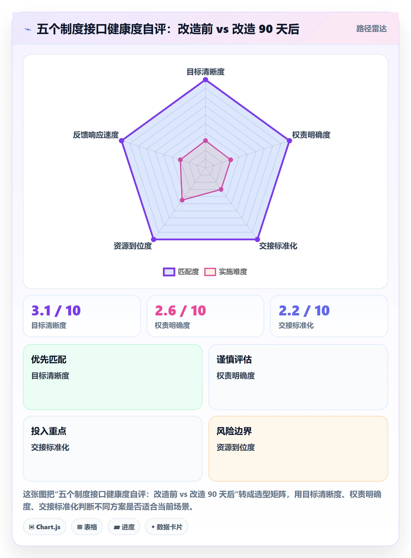 任务执行阻塞教程:企业管理者制度设计,避坑指南