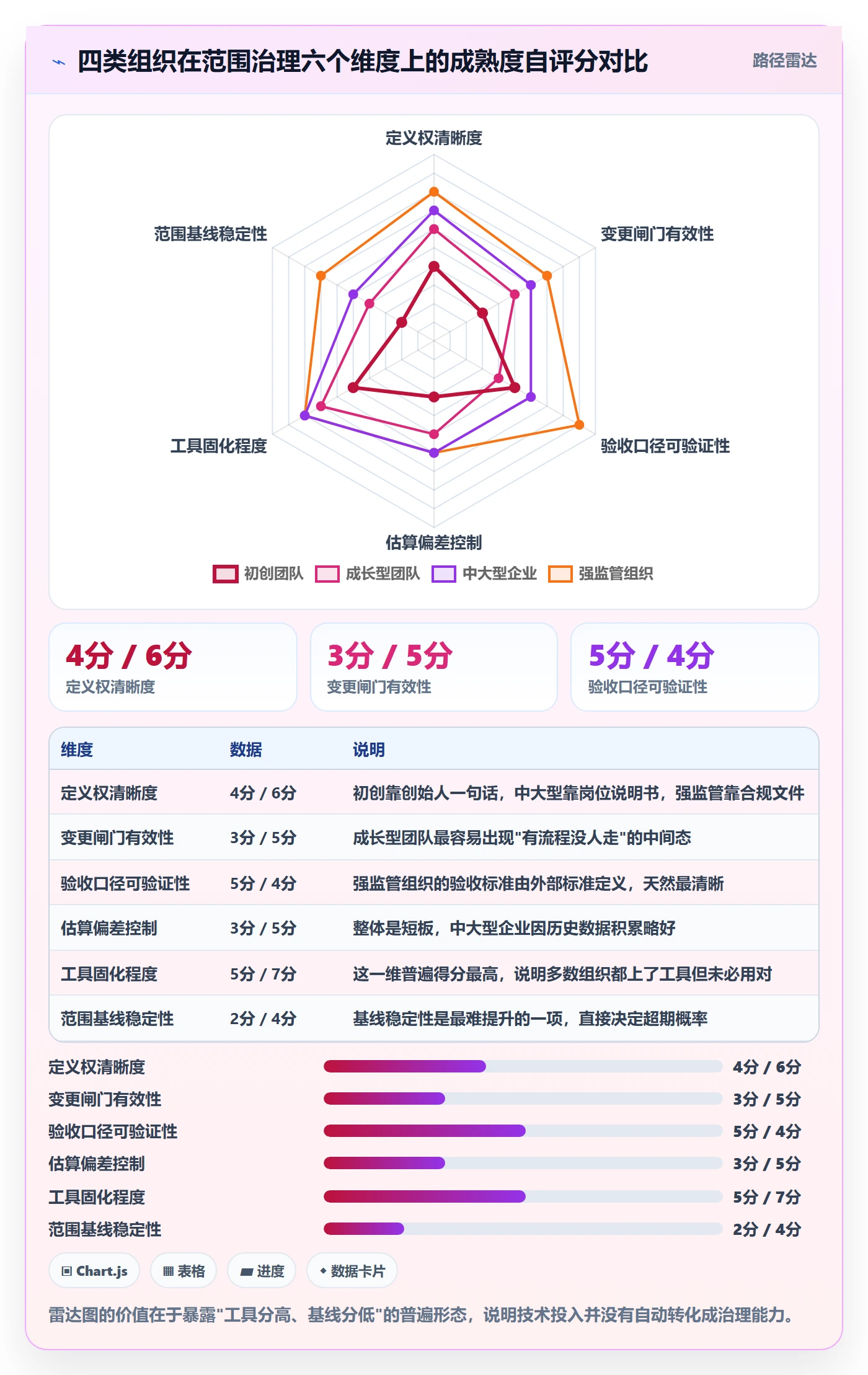 工作分解落地方案:管理层开展项目范围的制度设计案例解析