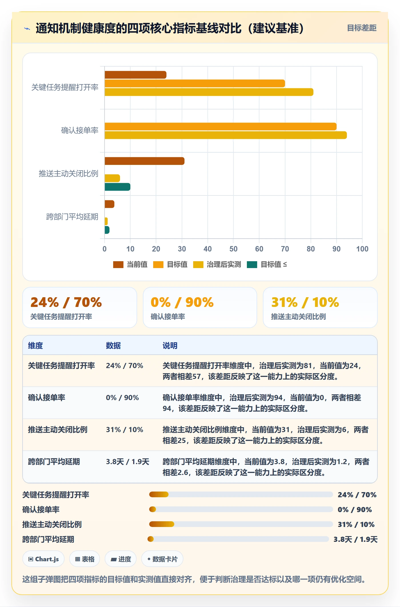 消息通知最佳实践:跨部门团队任务提醒入门指南,常见问题