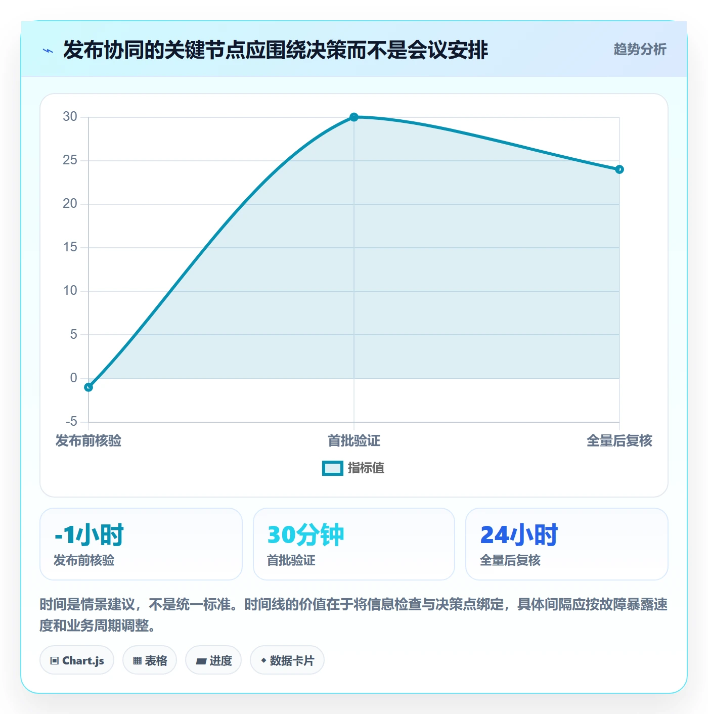 发布管理如何做好灰度发布?产品经理协同管理与操作步骤
