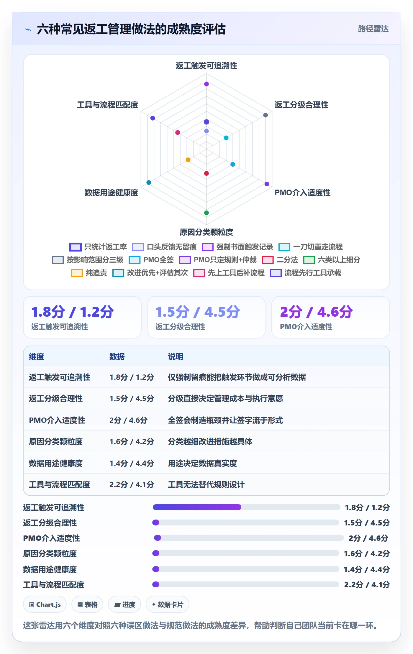 返工流程与规范:PMO任务验收最佳实践关键指标