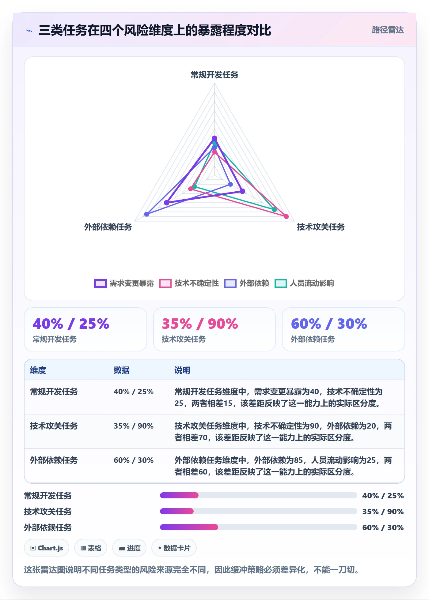阶段进度落地方案:研发团队开展进度管理的风险控制案例解析