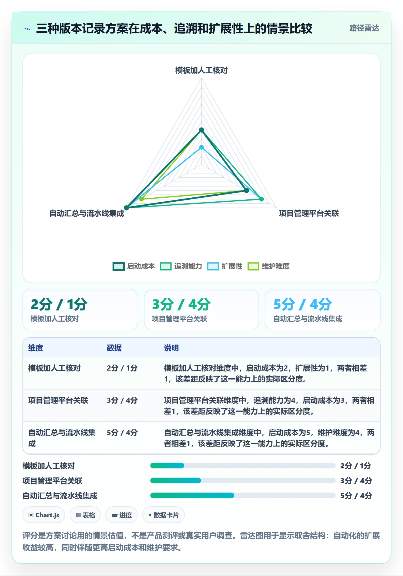 发布记录落地方案:项目负责人开展版本管理的制度设计案例解析