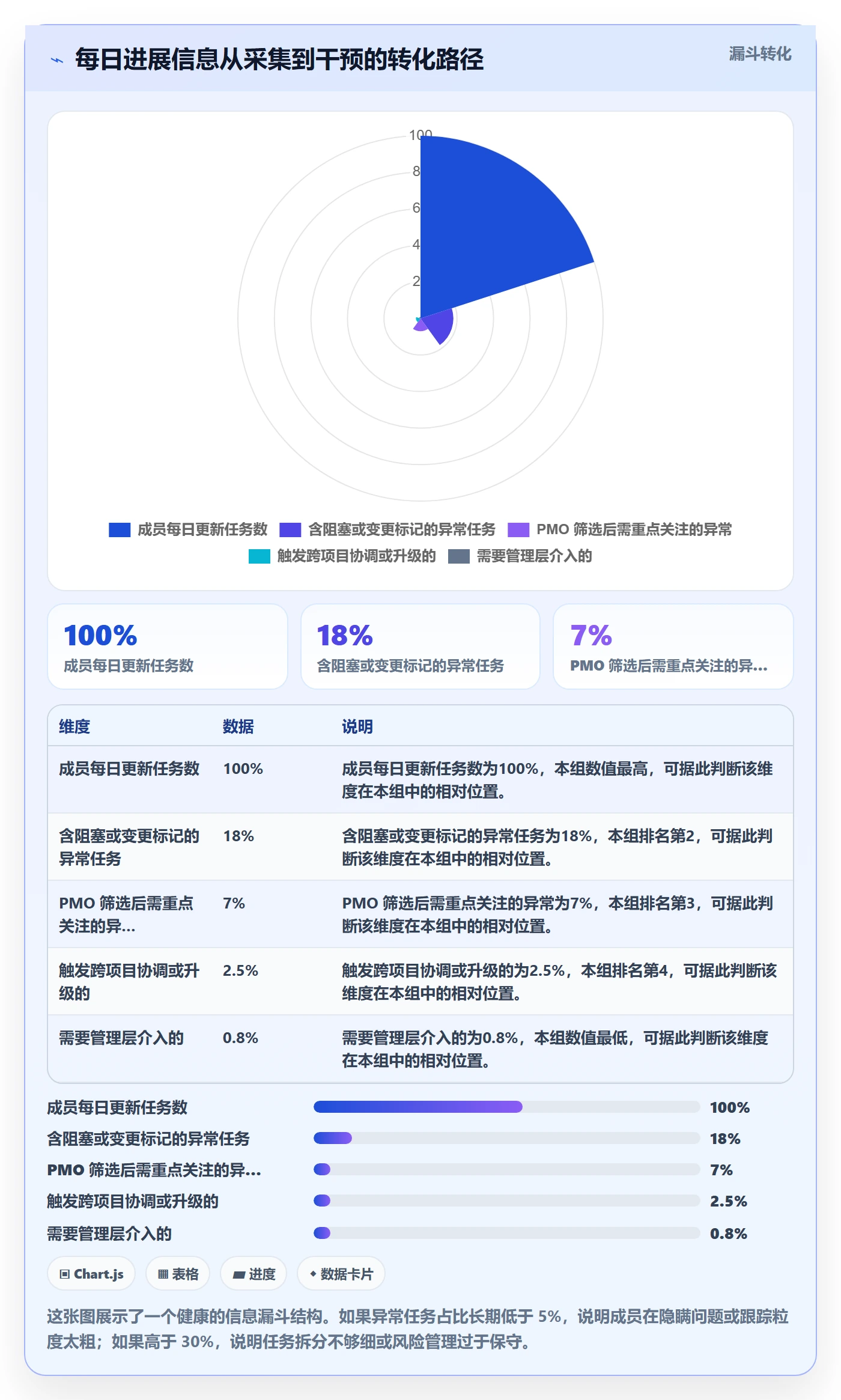 进度跟踪每日进展全流程：PMO效率提升与一文讲清