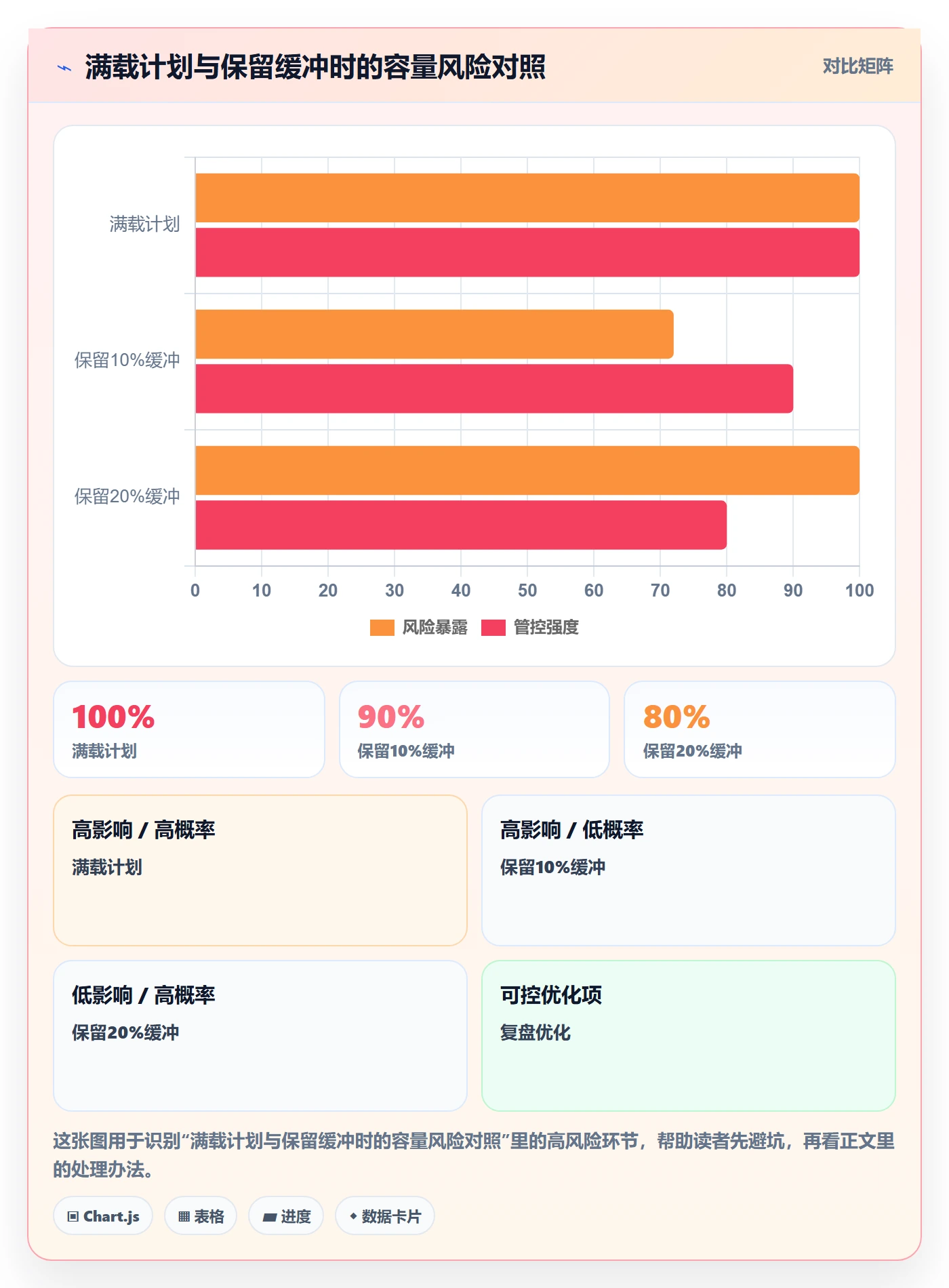 资源管理资源占用教程：企业管理者制度设计，避坑指南
