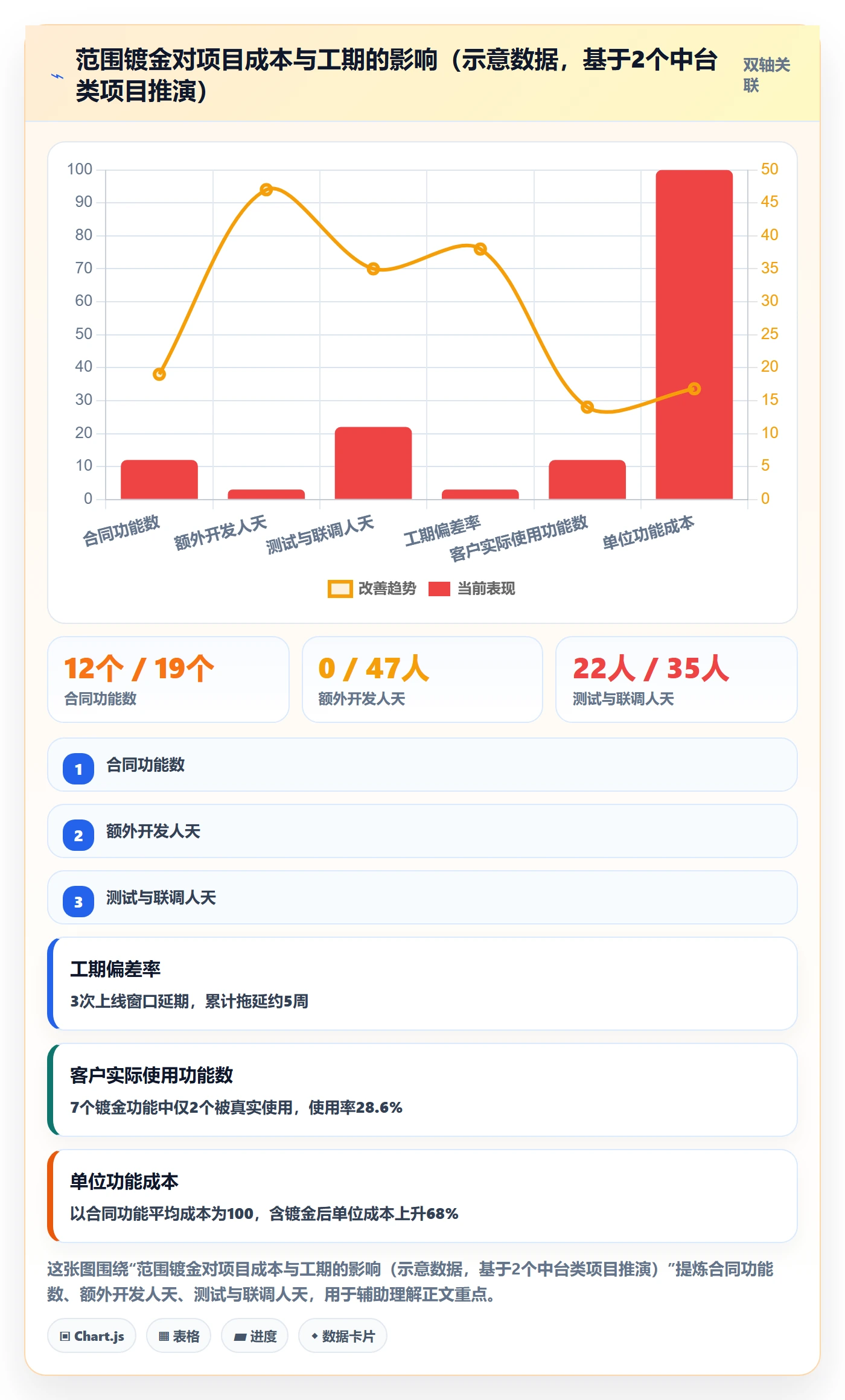 项目范围如何做好Scope?管理层最佳实践与操作步骤