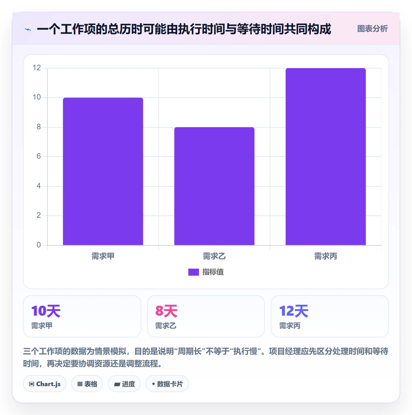 看板Kanban全流程:项目经理协同管理与一文讲清