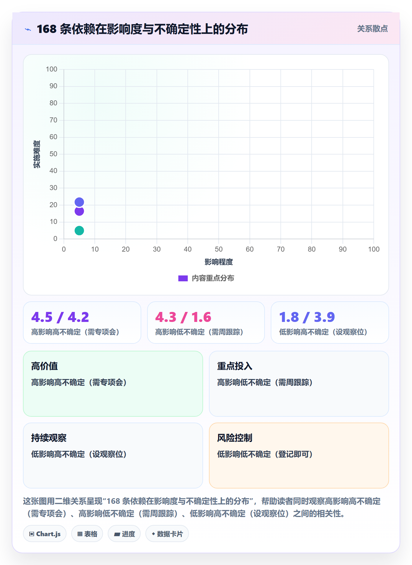任务依赖依赖关系全流程:PMO落地方案与一文讲清