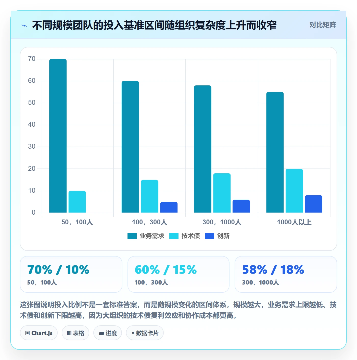 投入比例管理指南：研发团队如何做好人力资源计划，制度设计全流程