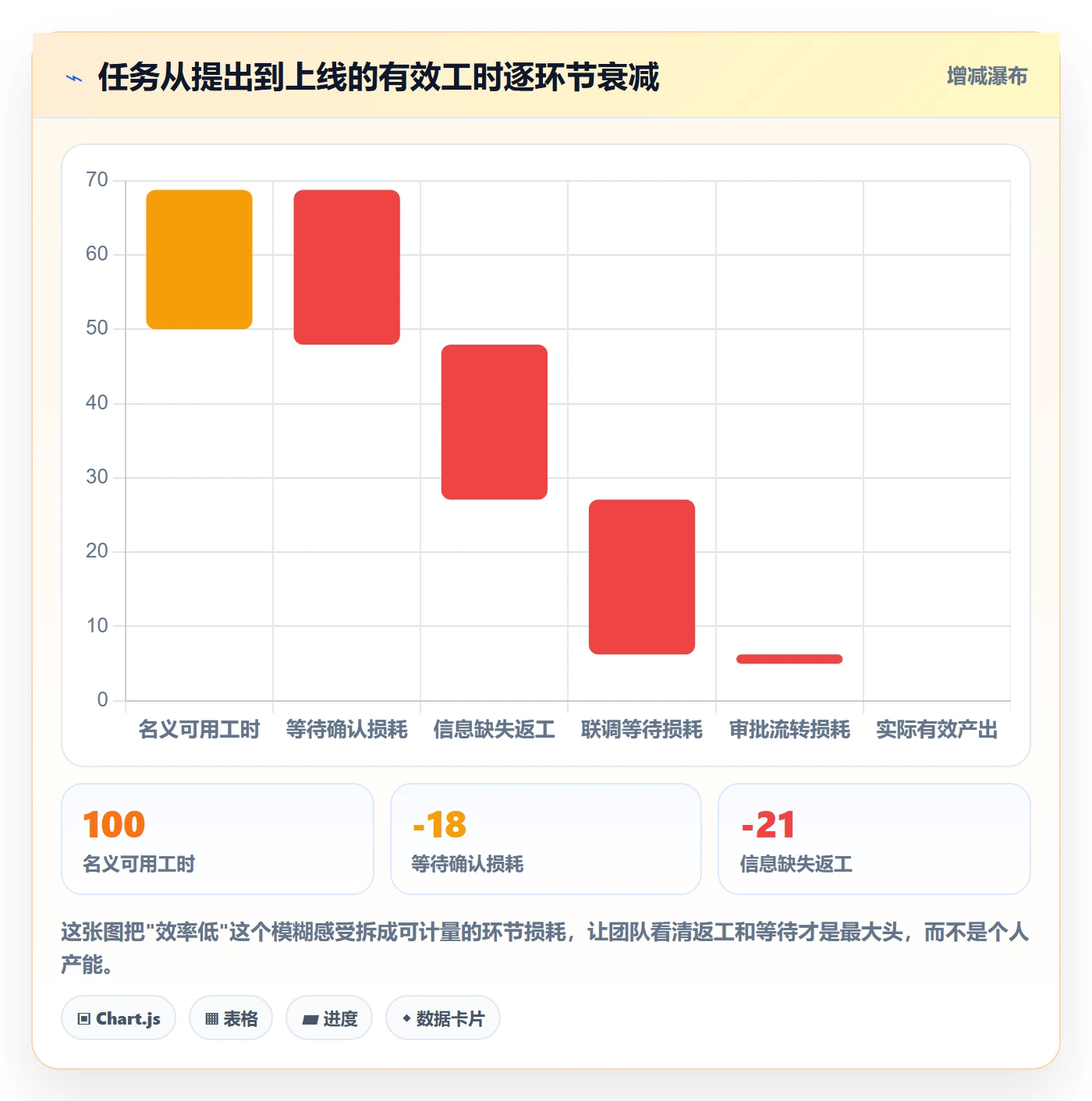 完成实操方法：项目成员提升任务执行效率的协同管理方法与模板
