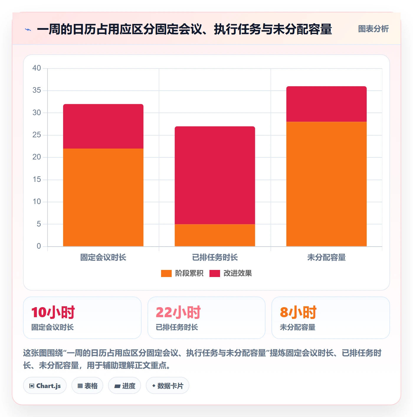 日历视图如何做好周视图?企业管理者入门指南与操作步骤