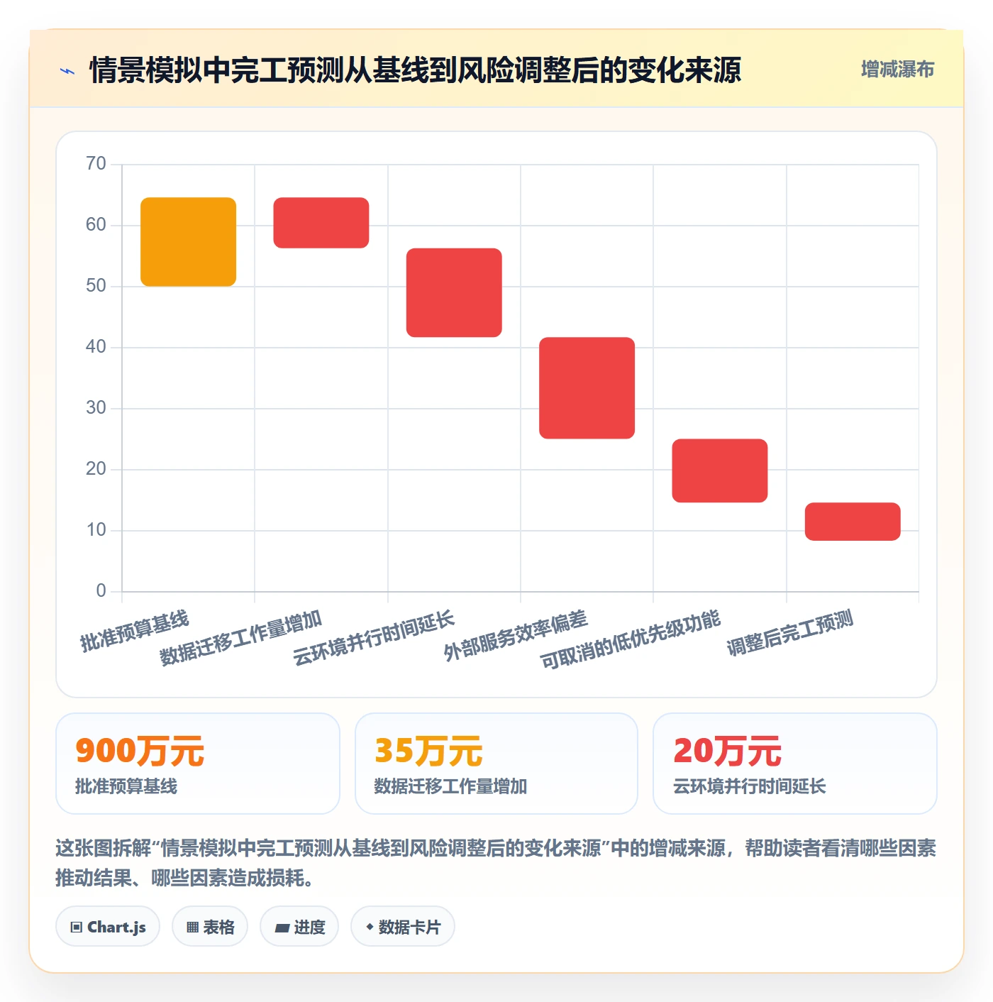 预算科目最佳实践:PMO预算管理实操方法,常见问题