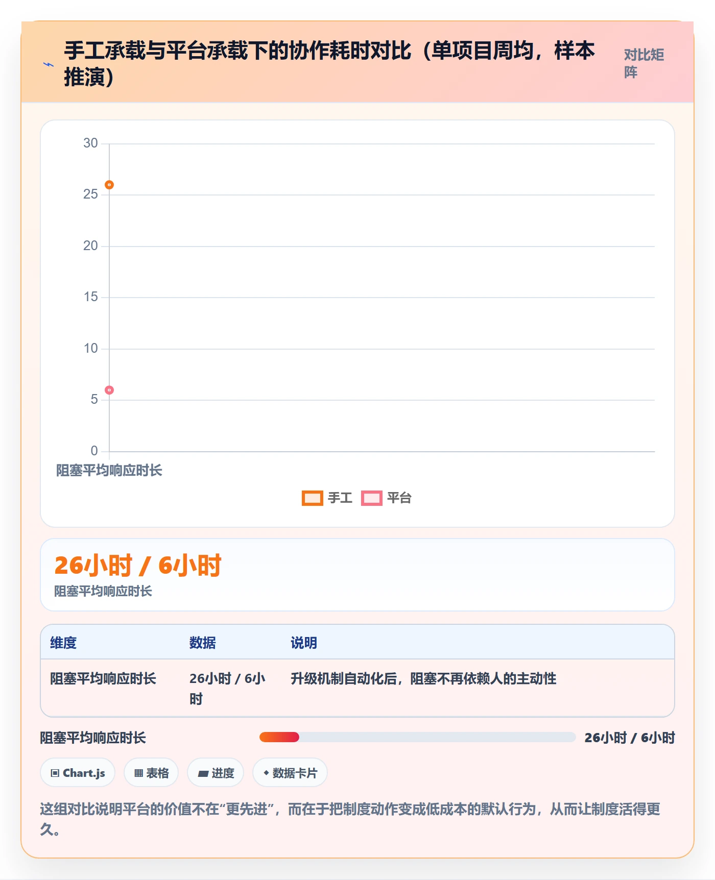 项目目标项目目标全流程:跨部门团队制度设计与一文讲清