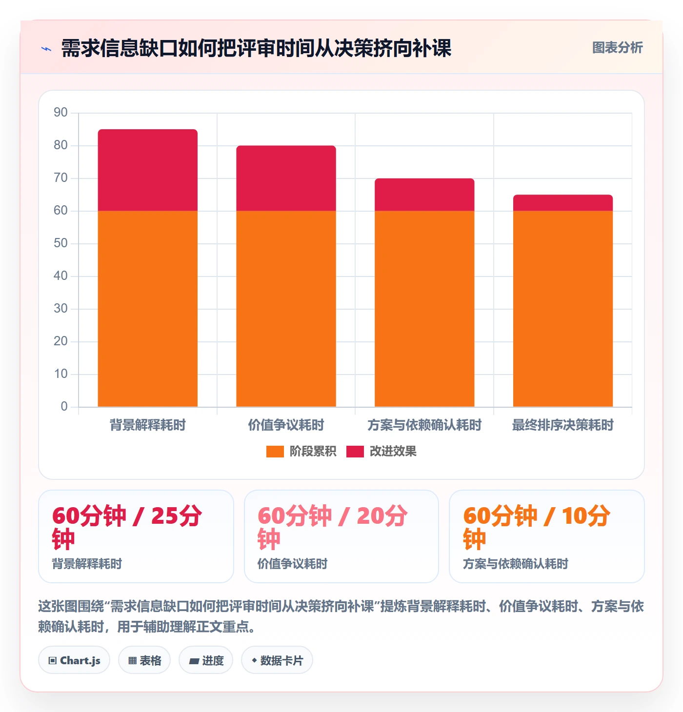 需求管理如何做好需求优先级？项目成员流程优化与操作步骤