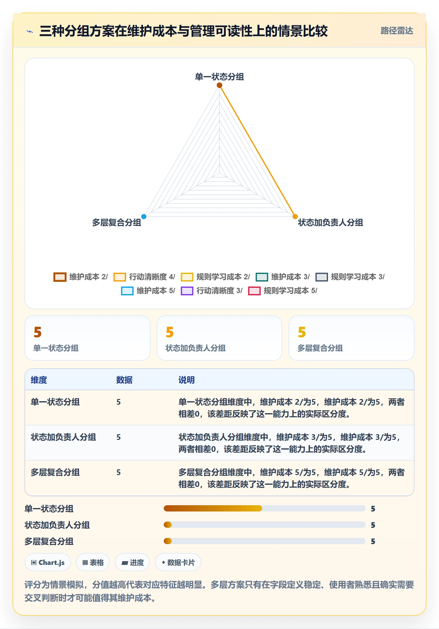 列表视图如何做好分组？企业管理者流程优化与操作步骤
