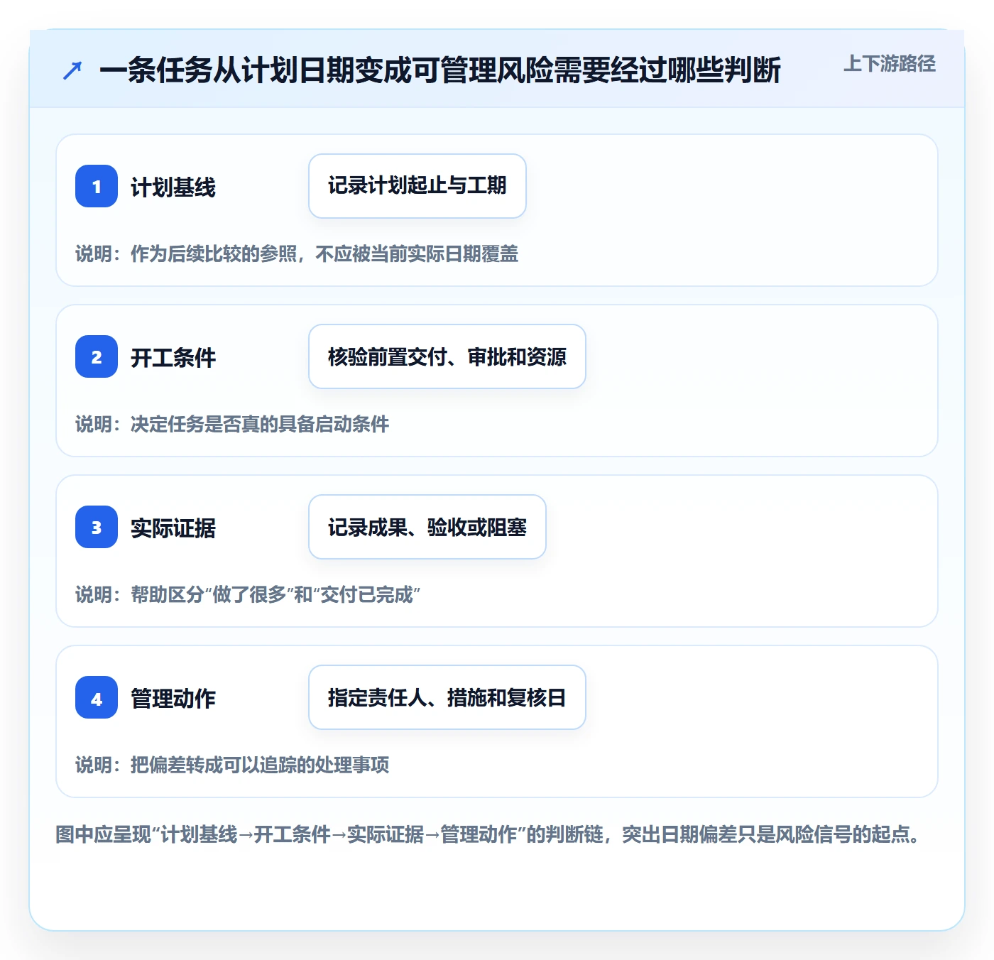甘特图任务条教程:企业管理者风险控制,避坑指南