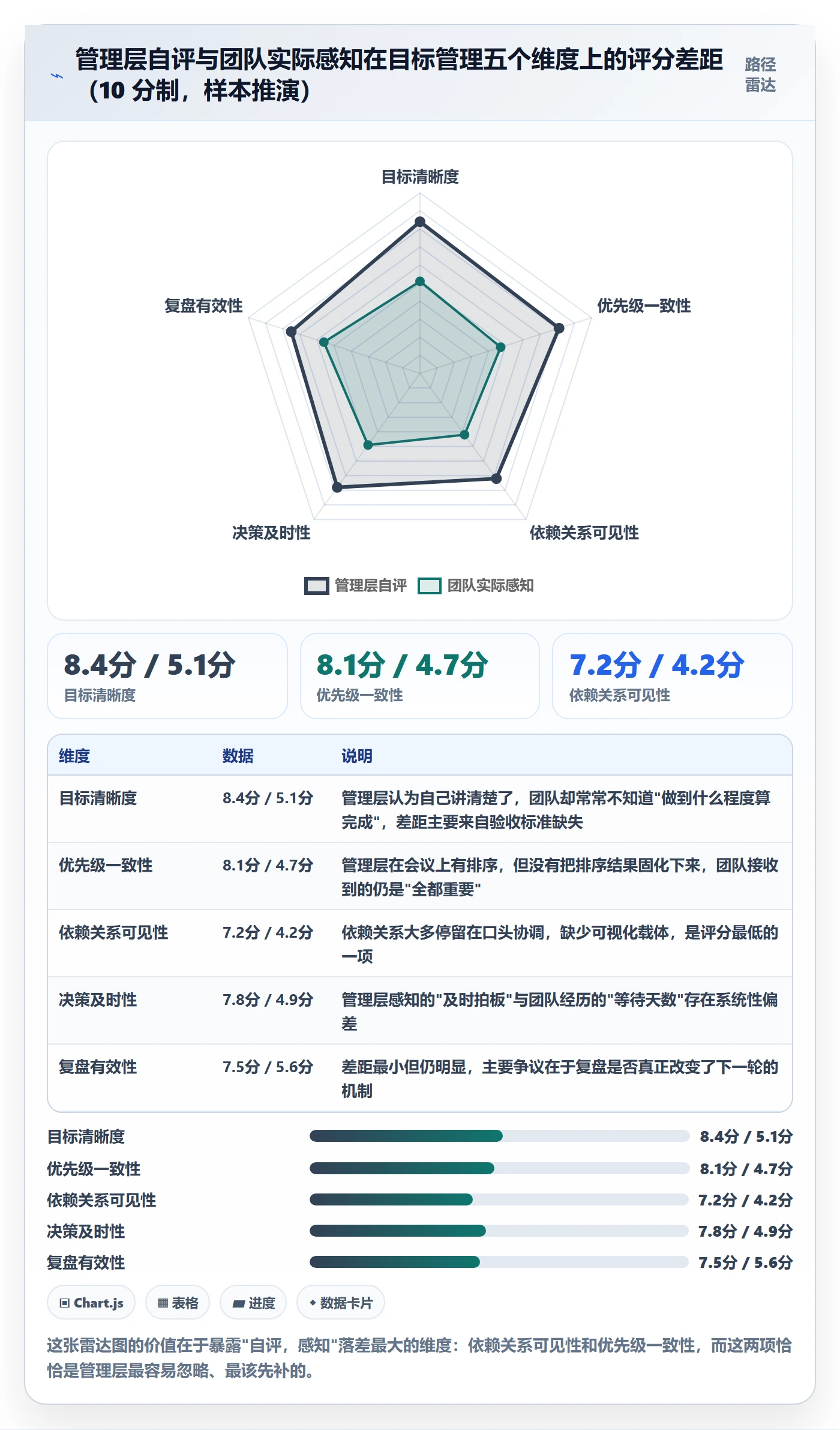 项目目标最佳实践:管理层项目目标效率提升,常见问题