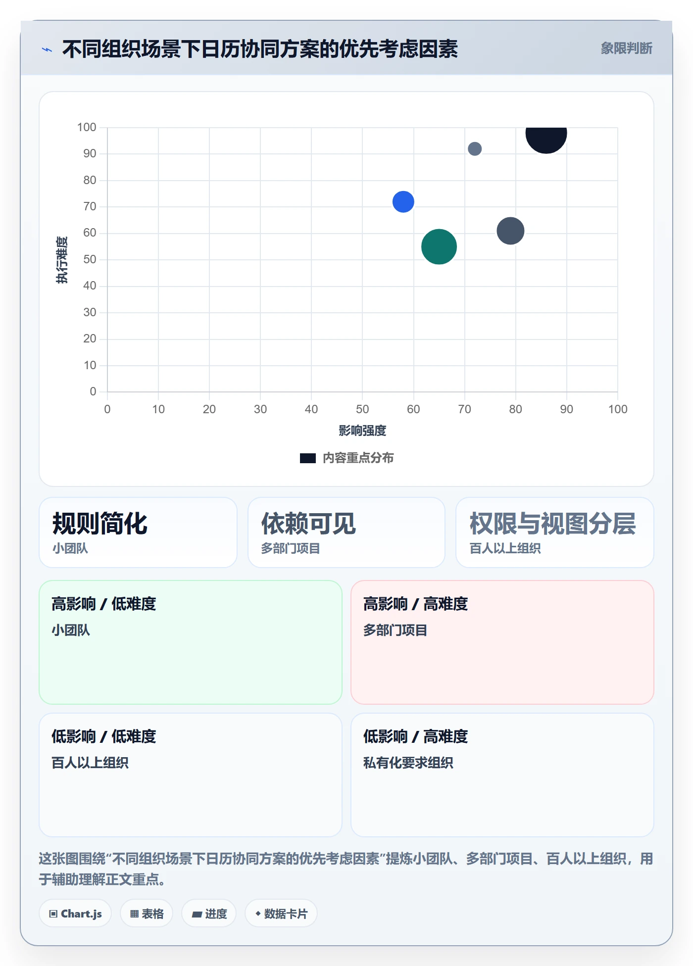 计划安排实操方法:管理层提升日历视图效率的协同管理方法与模板