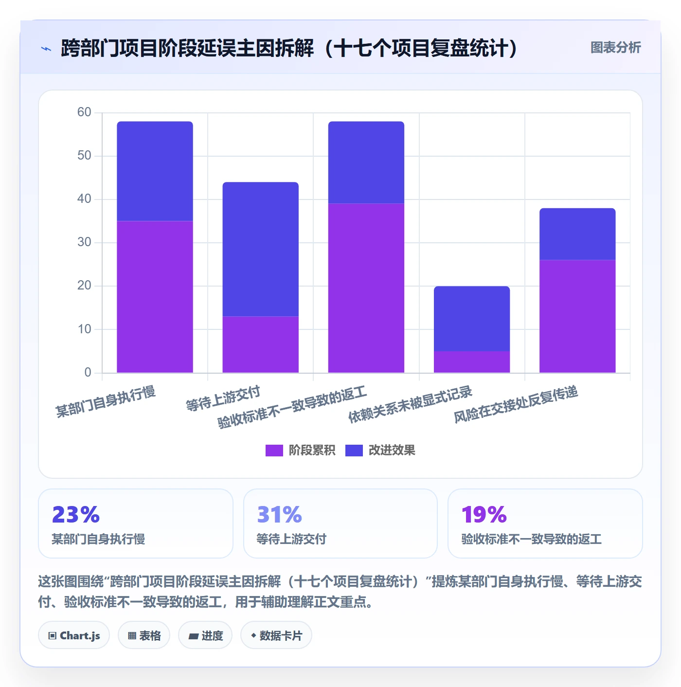 阶段进度实操方法：跨部门团队提升进度管理效率的风险控制方法与模板