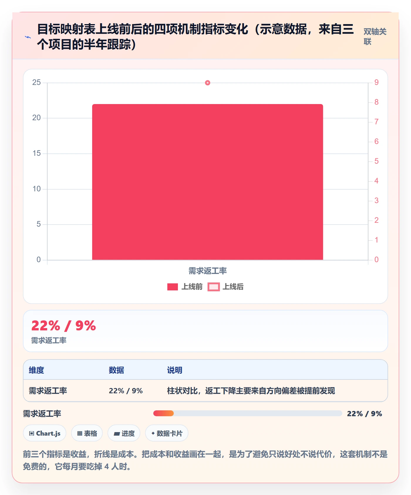 目标对齐最佳实践：项目经理项目目标实操方法，常见问题