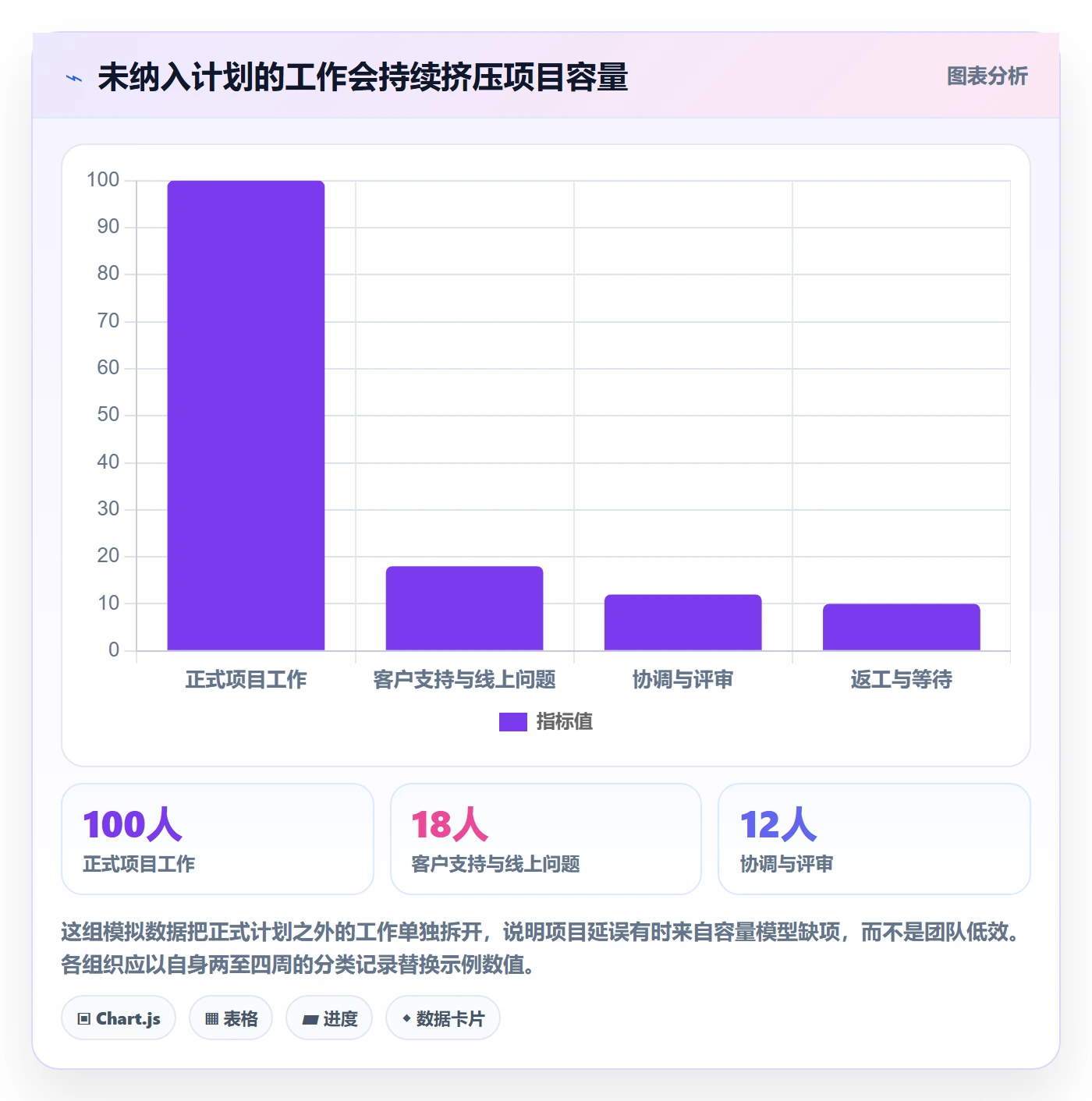 工作负载流程与规范:企业管理者资源负载实操方法关键指标