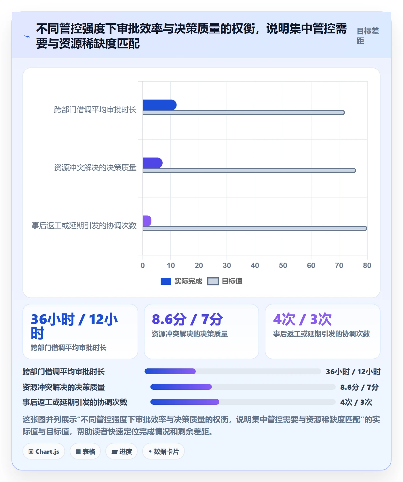 资源分配流程与规范：跨部门团队资源管理流程优化关键指标