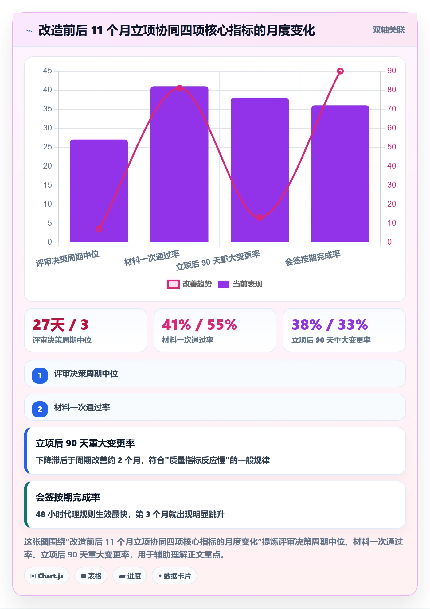 立项流程与规范:企业管理者项目立项协同管理关键指标