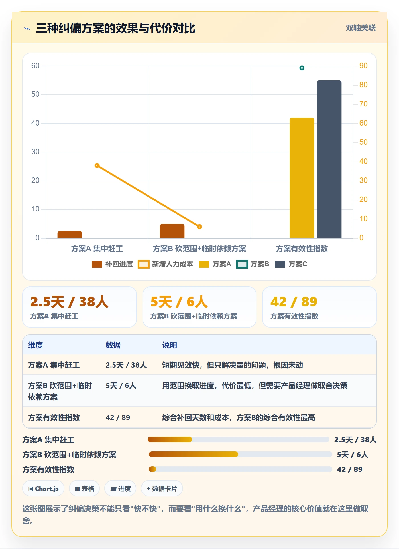 进度偏差管理指南：产品经理如何做好进度管理，协同管理全流程