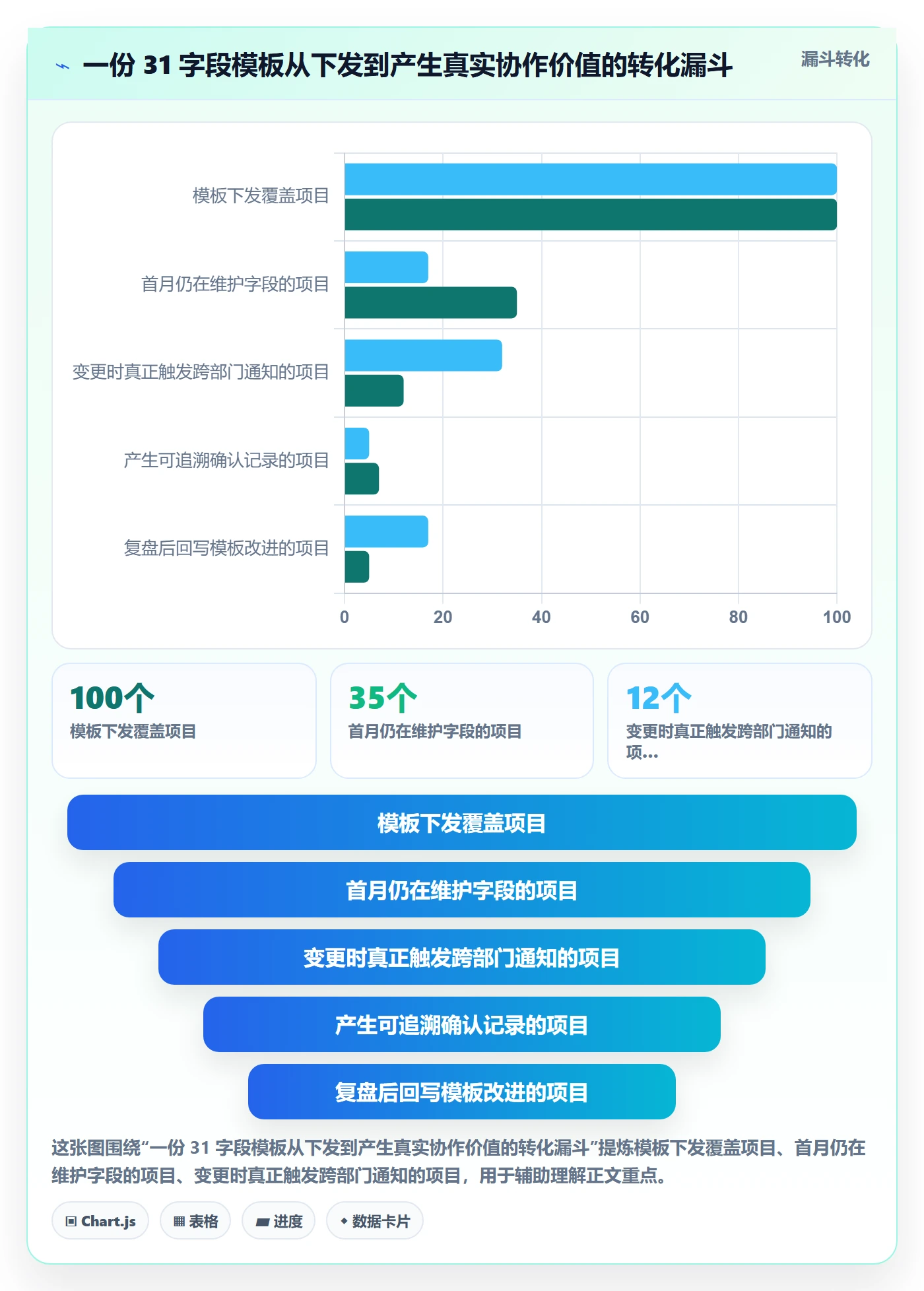 项目模板流程与规范:跨部门团队项目模板最佳实践关键指标