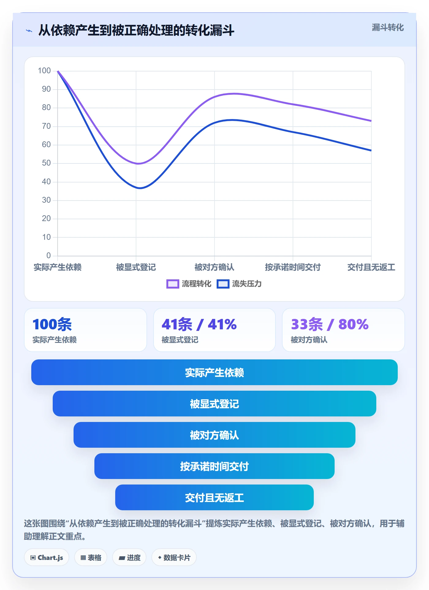 SF流程与规范:产品经理任务依赖协同管理关键指标