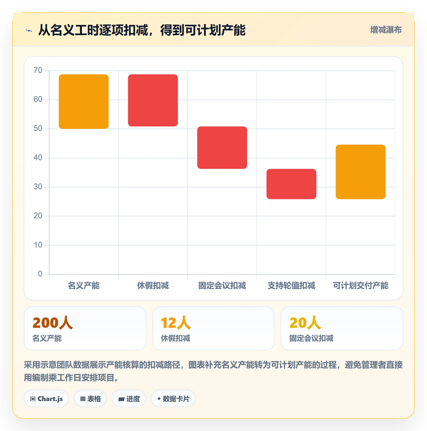 资源负载负荷全流程:管理层实操方法与一文讲清