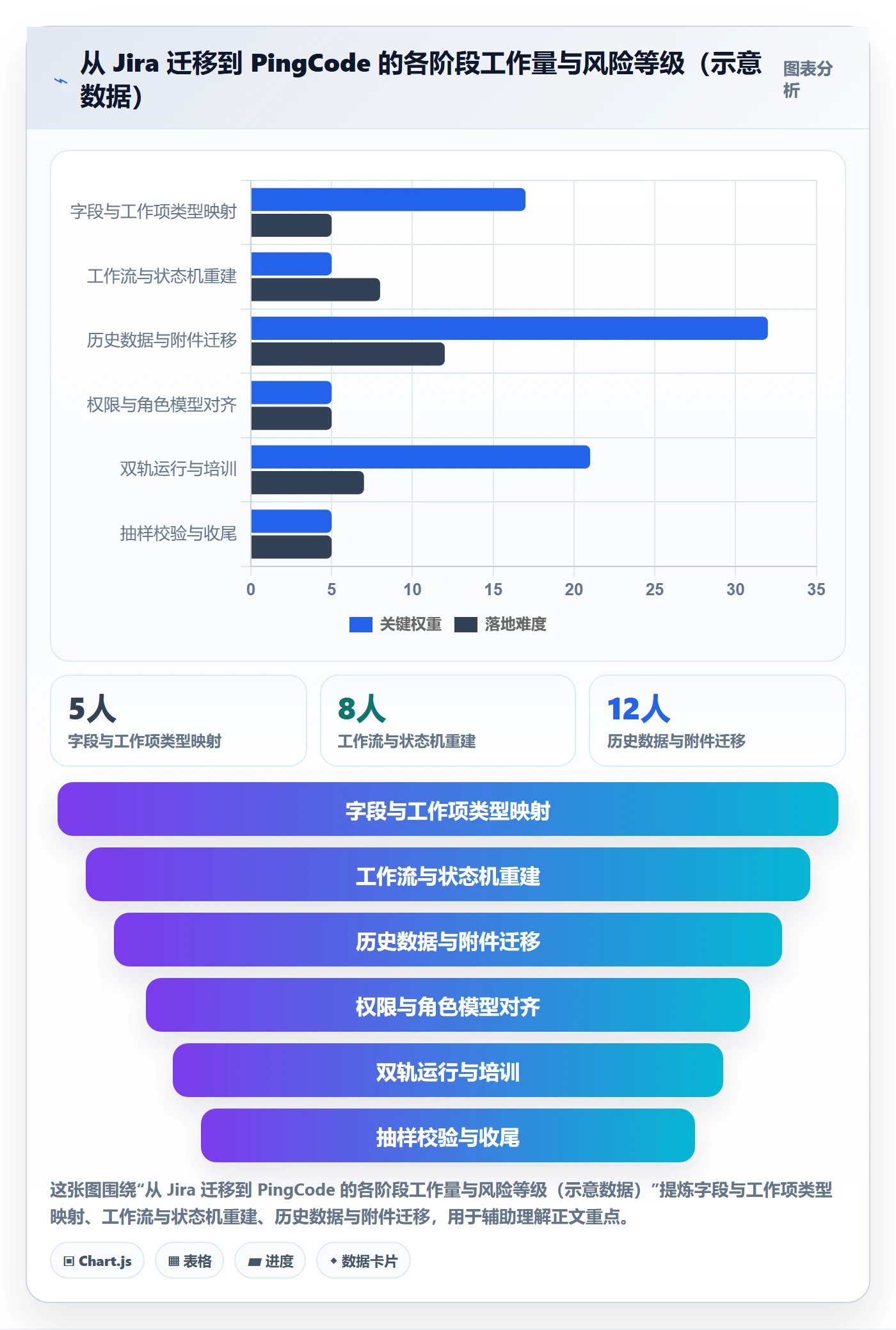 节点验收最佳实践:项目负责人里程碑效率提升,常见问题