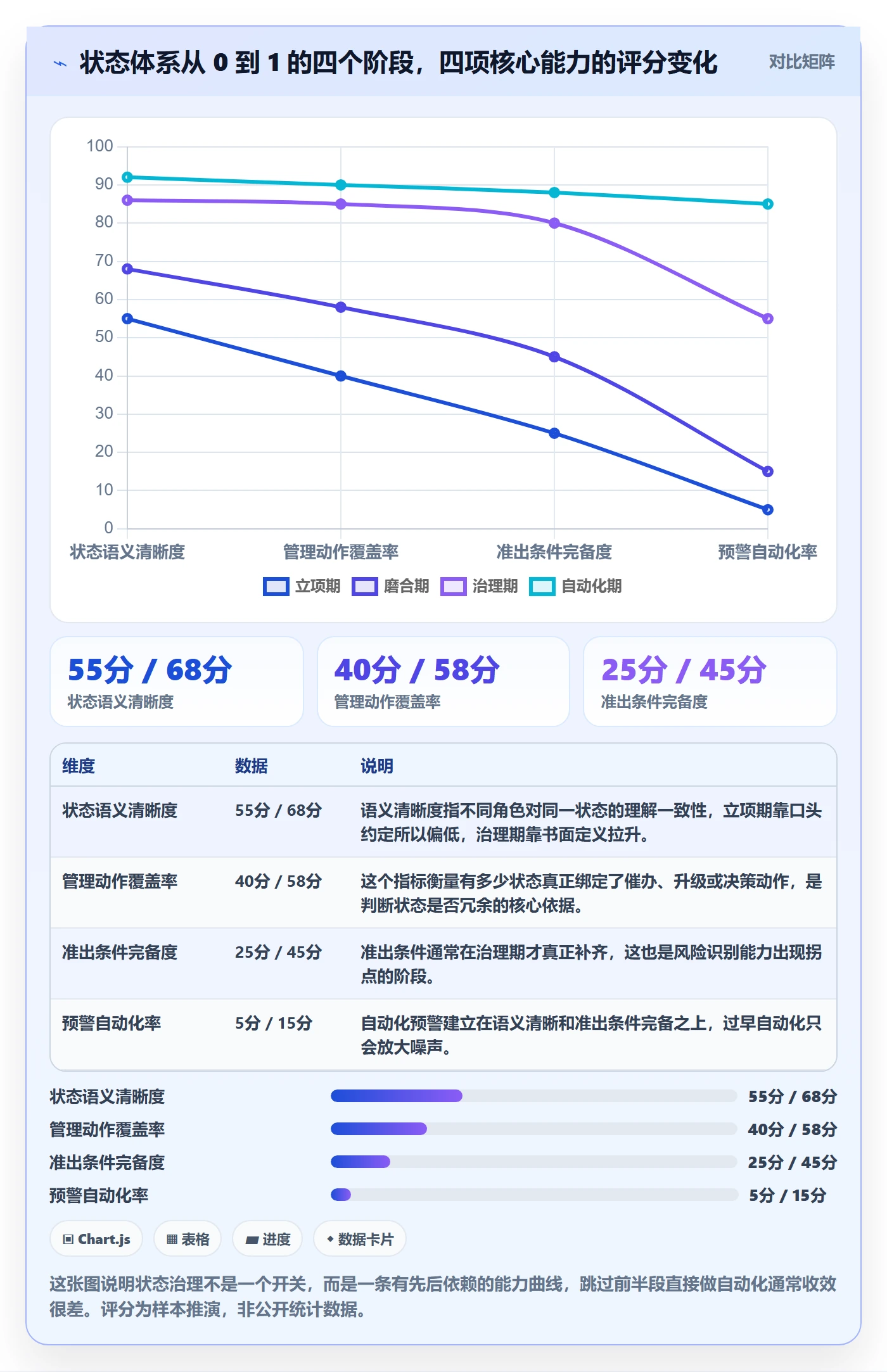 状态怎么做？管理层风险控制：任务属性从0到1