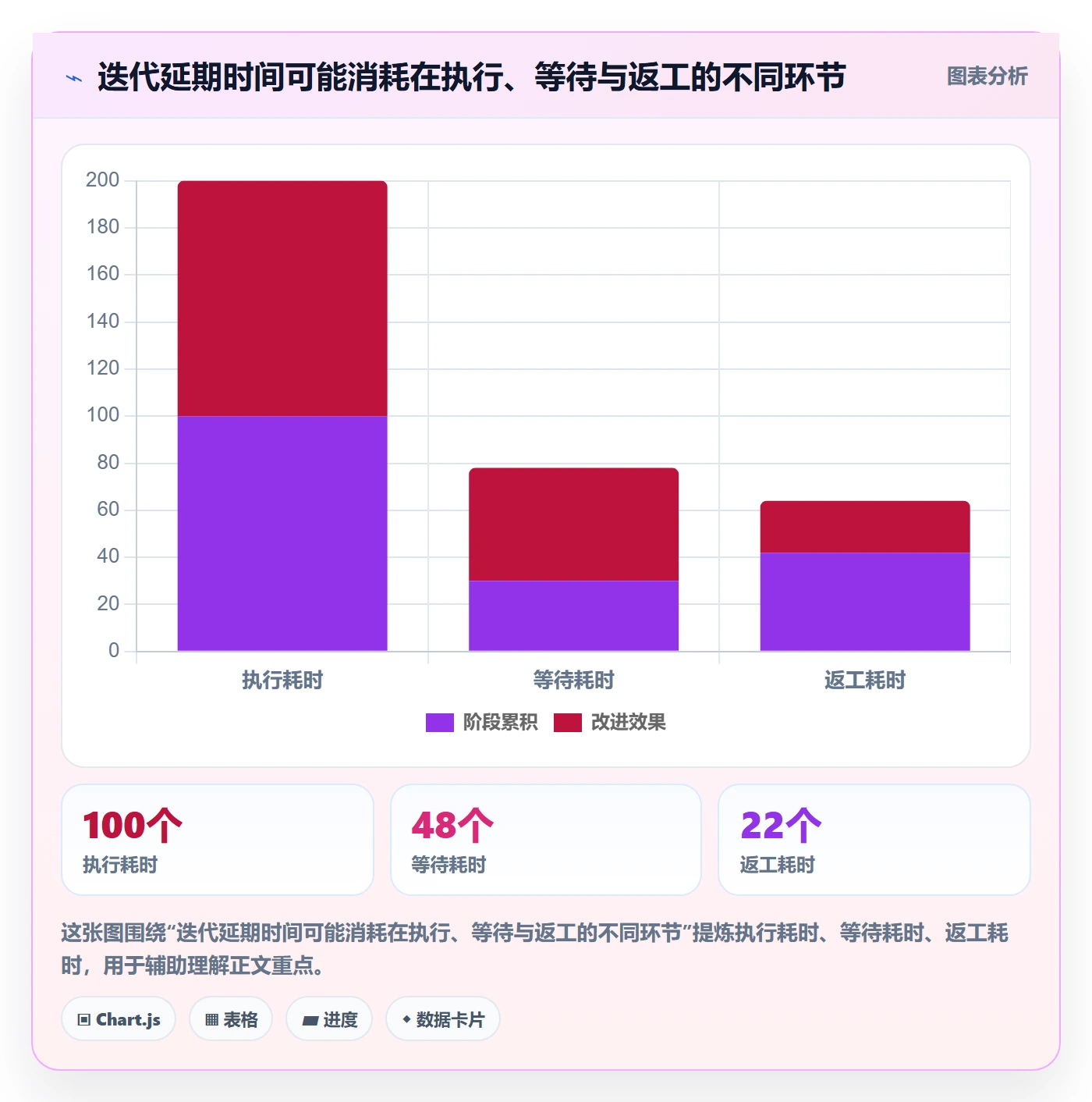 迭代管理迭代任务教程：企业管理者流程优化，避坑指南