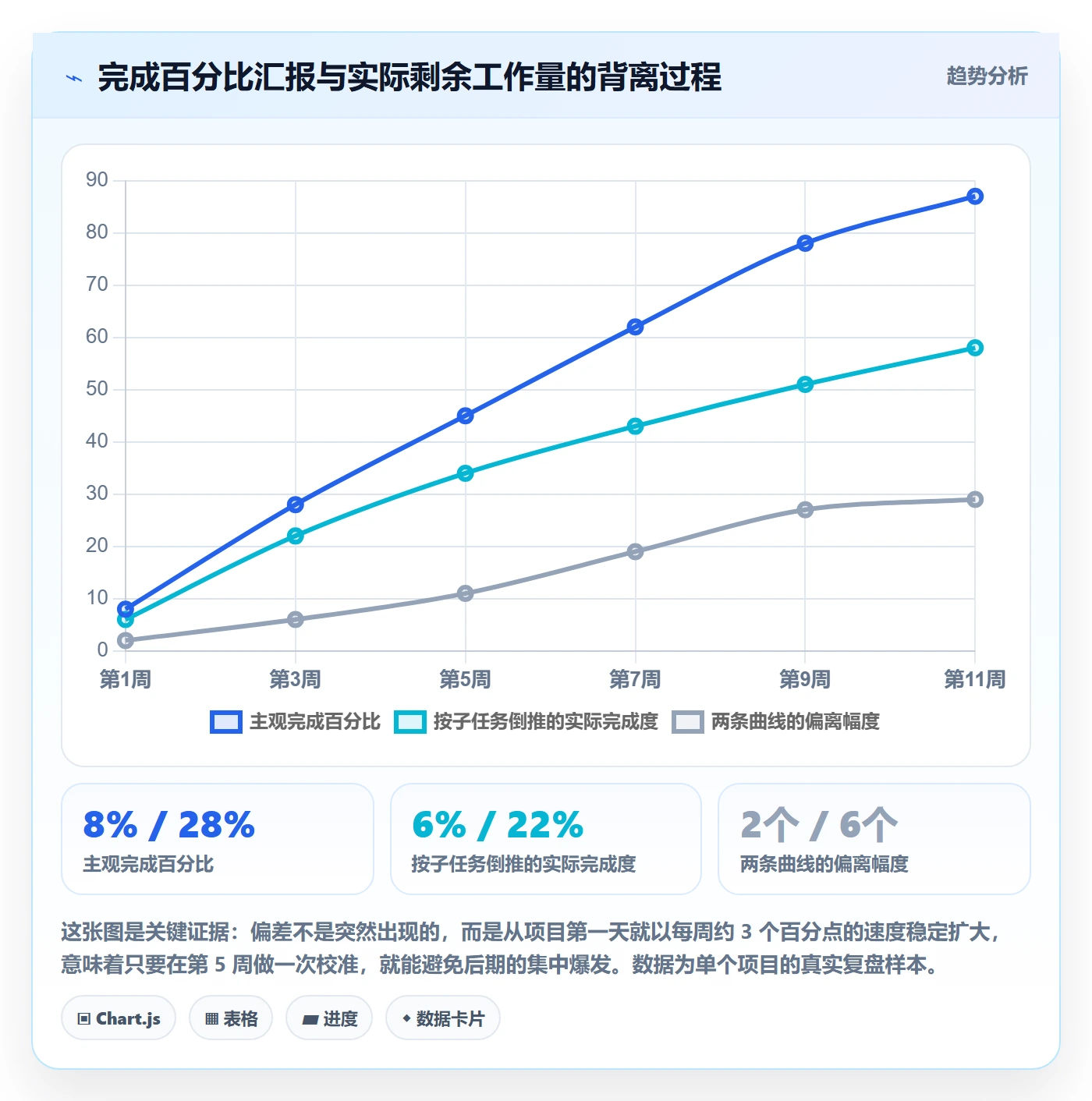 进度管理项目进度全流程:研发团队风险控制与一文讲清