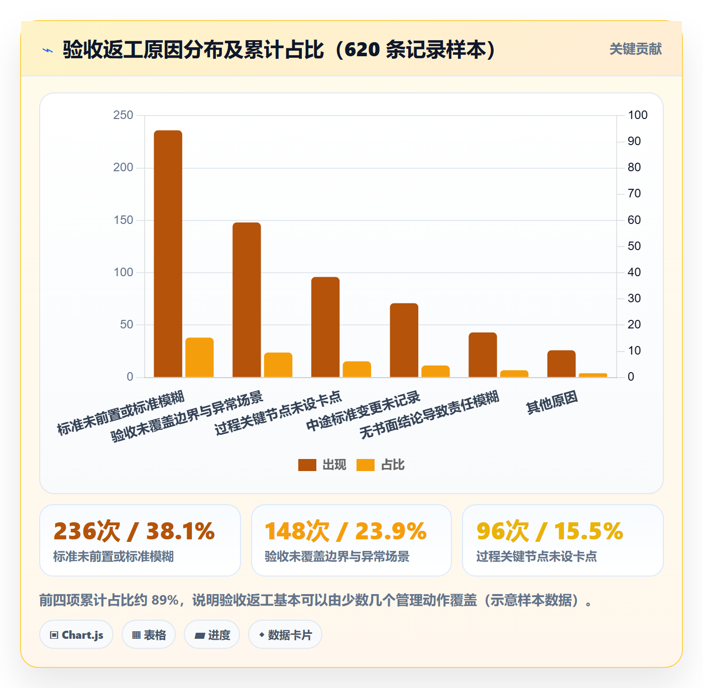确认完成管理指南:管理层如何做好任务验收,入门指南全流程