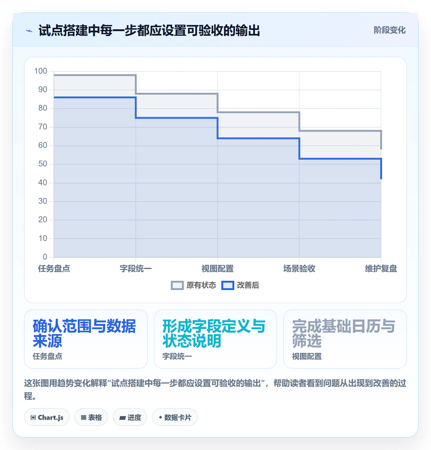 任务日历怎么做?项目负责人数据分析:日历视图从0到1
